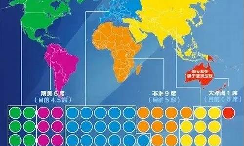 2026年世界杯在哪个国家,2026年世界杯各大洲名额