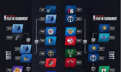 nba季后赛的赛程表,nba赛程季后赛对阵表