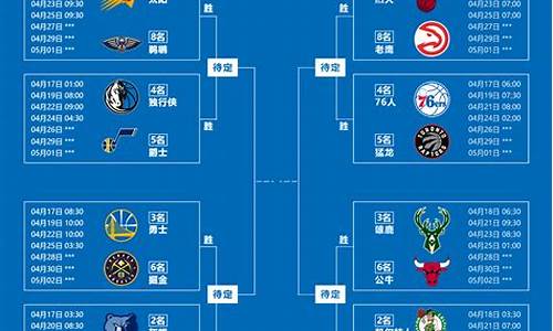 nba新赛季全部赛程,NBA新赛季赛程表