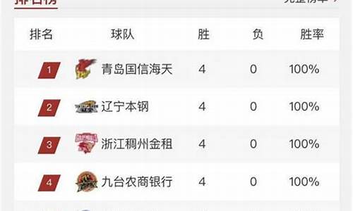 nba最新排名CBA_nba排名最新赛程