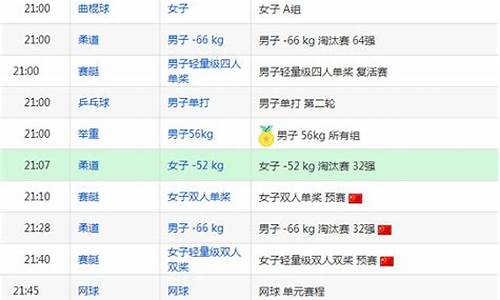 奥运会比赛项目赛程_奥运会资格赛预赛赛程