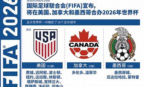 2026年世界杯预选赛亚洲区,2026年世界杯预选赛