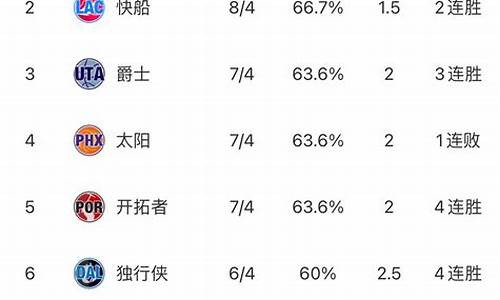 NBA东西部最新排名全部,nba东西部最新排名