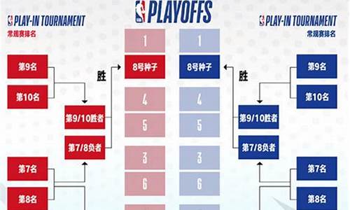 nba常规赛季后赛时间_nba常规赛季后赛得分榜