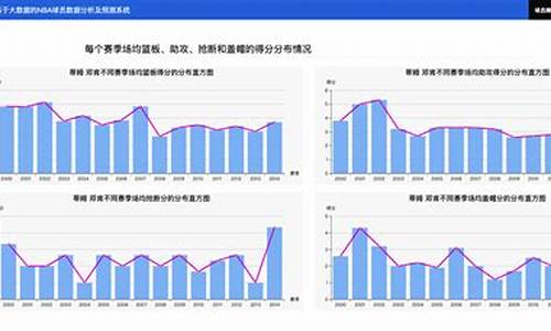 nba球员状态分析预测,nba球员表现