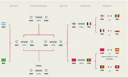 世界杯8分之一决赛_世界杯8:0是哪一场