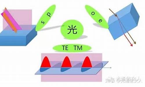 o光和e光什么区别啊_o光和e光什么区别