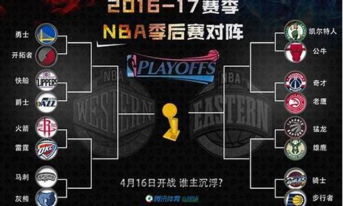 nba2017季后赛时间表,2017赛季nba季后赛