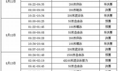 里约奥运会游泳赛程表_里约奥运会游泳比赛项目