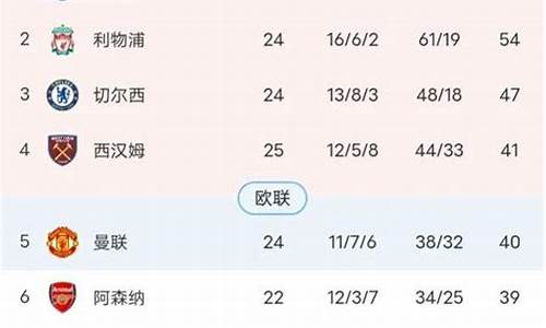 欧洲联赛最高积分_欧洲各联赛积分系数