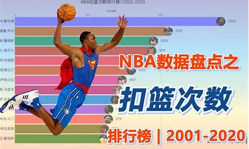 nba扣篮排名第一,nba十佳扣篮排行榜