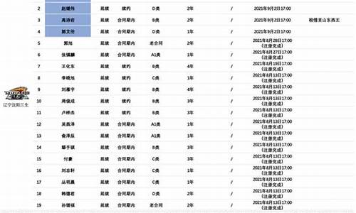 辽宁盼盼队主教练,辽宁盼盼队员名单