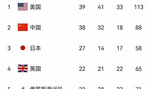 日本奥运金牌榜排名 历届_日本奥运金牌榜单