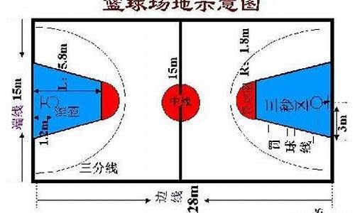 1984年出生的篮球运动员-1984年后篮球规则