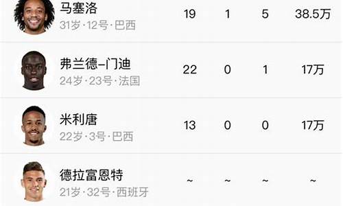 皇家马德里球员主力是谁-皇家马德里球员主力