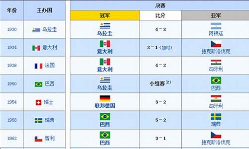 日本历届世界杯名单,日本队历届世界杯成绩