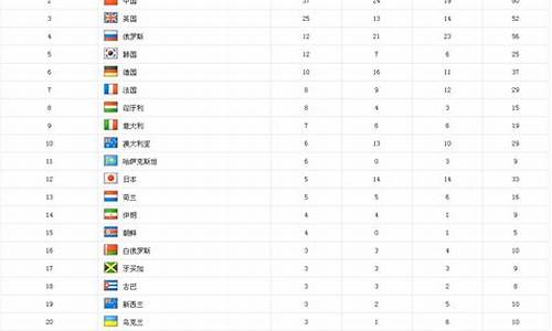 伦敦奥运会奖牌统计_伦敦奥运会奖牌统计图